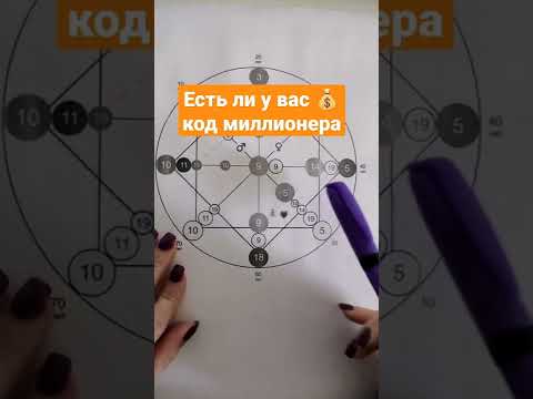 Видео: В матриците редовете са обозначени с?