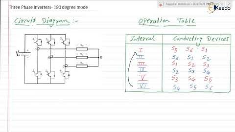 Mastering Three Phase Inverters Circuit Diagram And Operation | GATE Power Electronics