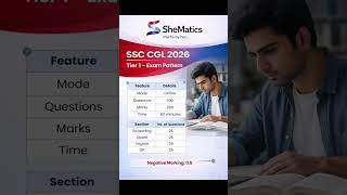 SSC CGL 2026 Exam Pattern &amp; Syllabus Explained  #shematics #minimocktest #sscchsl #governmentjobs