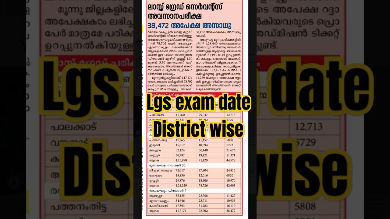 Lgs exam date |  district | total candidates | 