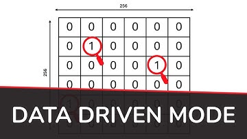 Pixels/data driven mode explained