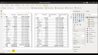 Microsoft Power BI and DAX Part 4 : What is LASTDATE Function in Power BI