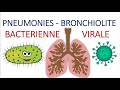Comment diffrencier entre une pneumonie aigue communautaire bactrienne et virale atypique
