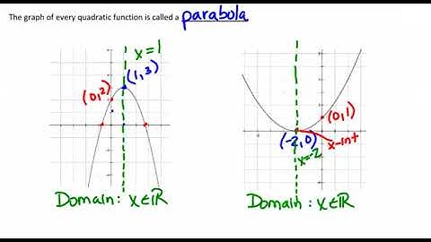 7.1 - Exploring Quadratic Relations: Example 1