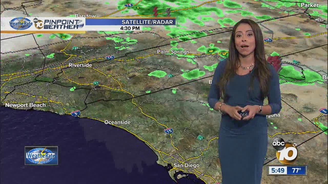 Angelica's Forecast YouTube