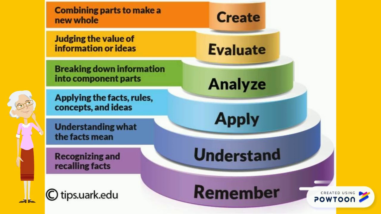 A Student's Guide To The Classification And