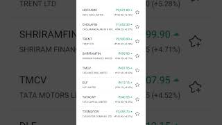 13-06-2026 Top Gainers And Losers Stocks #ipo #stockmarket #nse #bse #nifty50 #nifty @tatatrading07