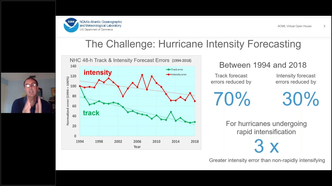 AOML's Rob Rogers Explains Hurricane Intensity Forecast Problem