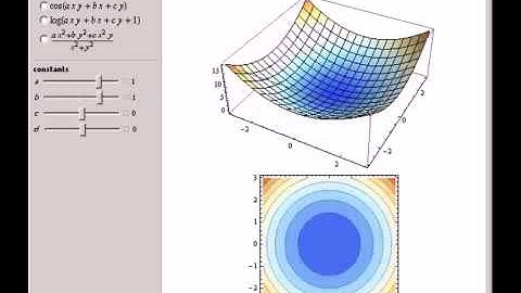 Graph and Contour Plots of Functions of Two Variables