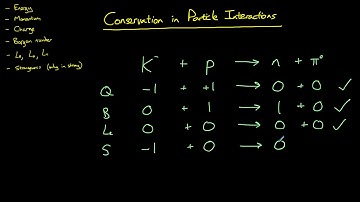 Behoud in deeltjesinteracties