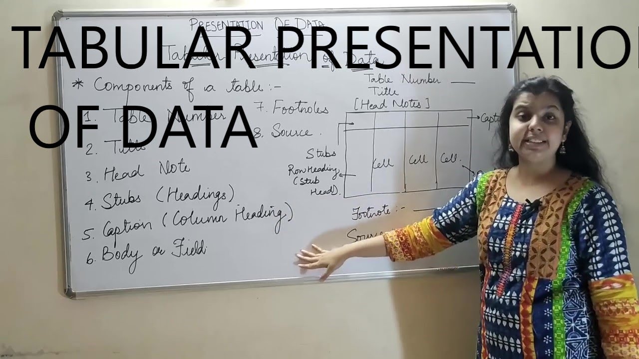 tabular data presentation purpose