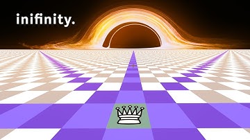 Can You Actually Beat Infinite Chess?