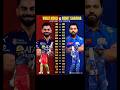 Virat Kohli vs rohit sharma IPL runs compare 🔥☠️ | #ipl #rohitsharma #sports #ipl2025 #rcb