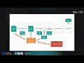[ELASTIC Demo Series] Static eBPF Security Analyzer – Early Detection of eBPF Code Vulnerabilities