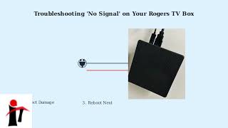 How to Fix Rogers TV Box Not Working – No Signal, Reboot & Account Check