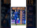 Most Wickets in 1st over of IPL🔥#Trentboult #MI #cricket...