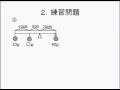 てこ（基本）てこの基本です。棒の重さを考えず、中央に支点がある型です。・てこをまわすはたらき　・上向き下向きの力