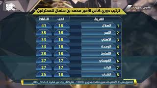 #وليد_الفراج يستعرض ترتيب دوري MBS ويعلق: #النصر حافظ على إثارة الدوري بفوزه على #الشباب.