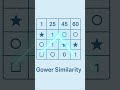 Handling Mixed Data Types in Clustering Analysis