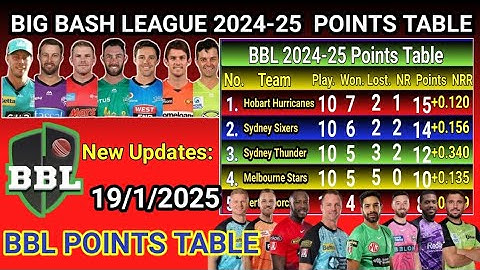 Big Bash League 2024-25 Points Table After 40th Match