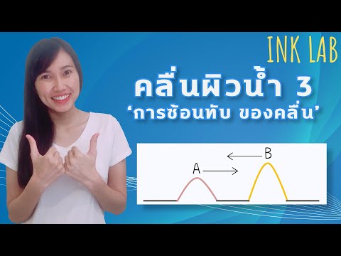 วีดีโอ: 4 วิธีสร้างป้อมในห้อง