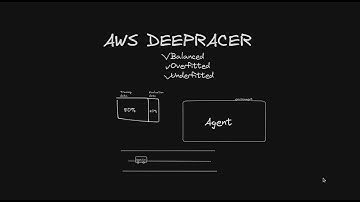 Getting Started on AWS DeepRacer