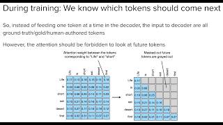 UUtah CS 6340 NLP | Fall 2026 | Transformers: Part 2/2