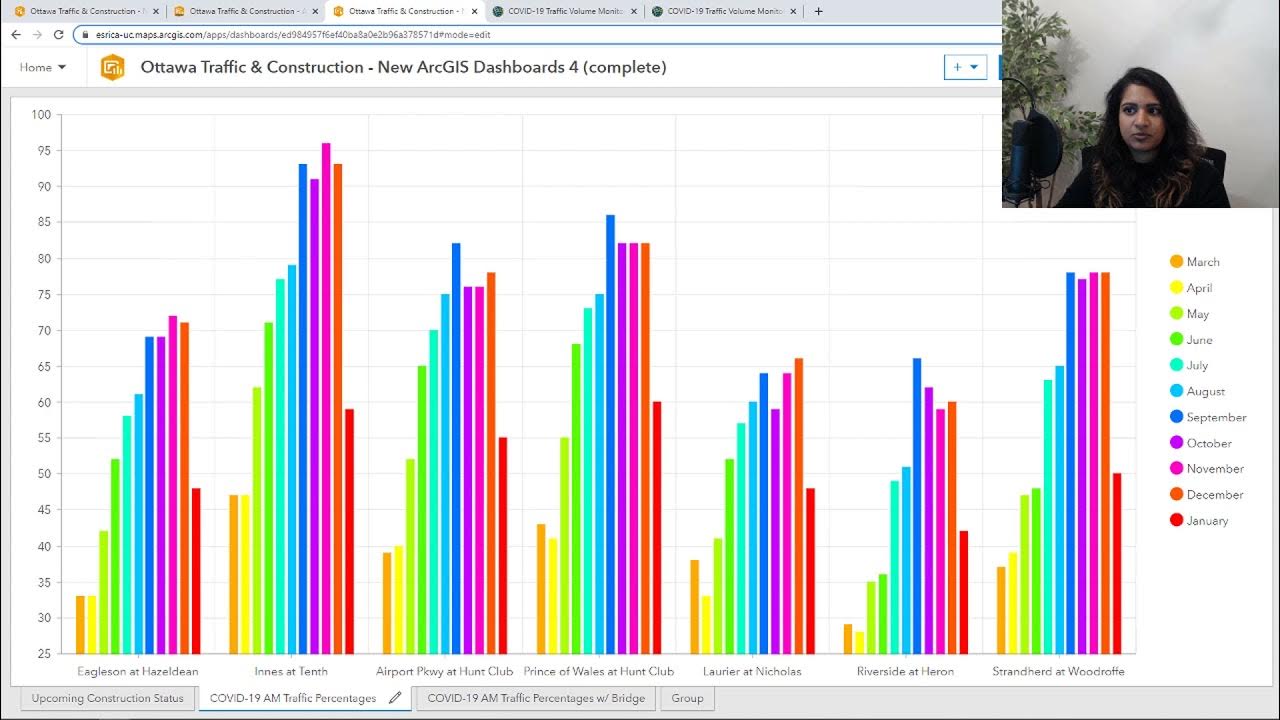 ArcGIS Dashboards Data Expressions 101 YouTube