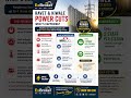Ravet &amp; Kiwale Power Cuts ⚡ Big Issue Explained | Pune Electricity Crisis #exbroker #PunePowerCut