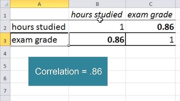 How to Calculate a Correlation in Excel - Pearson