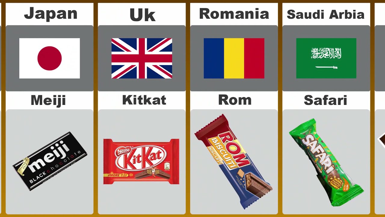 Chocolate From Different Countries || info info info - YouTube
