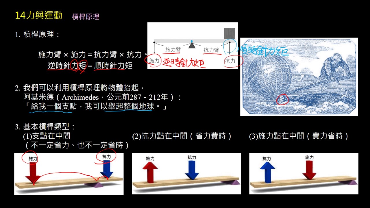 觀念】槓桿原理| 自然| 均一教育平台