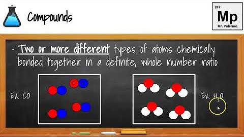 lesson 2 3 particle diagrams