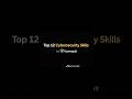 Top 12 cyber security skills #darklab #cybersecurity