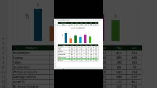 Create a Dynamic Chart Mini Dashboard with VBA 🚀 |  #shortsvideo