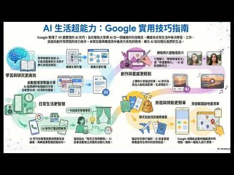 Google 官方 40 個 AI 實用技巧解析 ｜5個 Google 沒說你可能不知道的「超能力」技巧 | Google AI 實用生活超能力｜環境智能 #ai