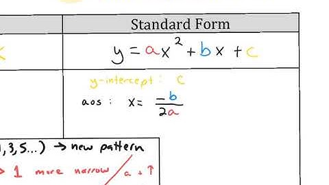 Algebra 1, 8-3 Graphing Quadratic Functions in Standard Form, Part 1