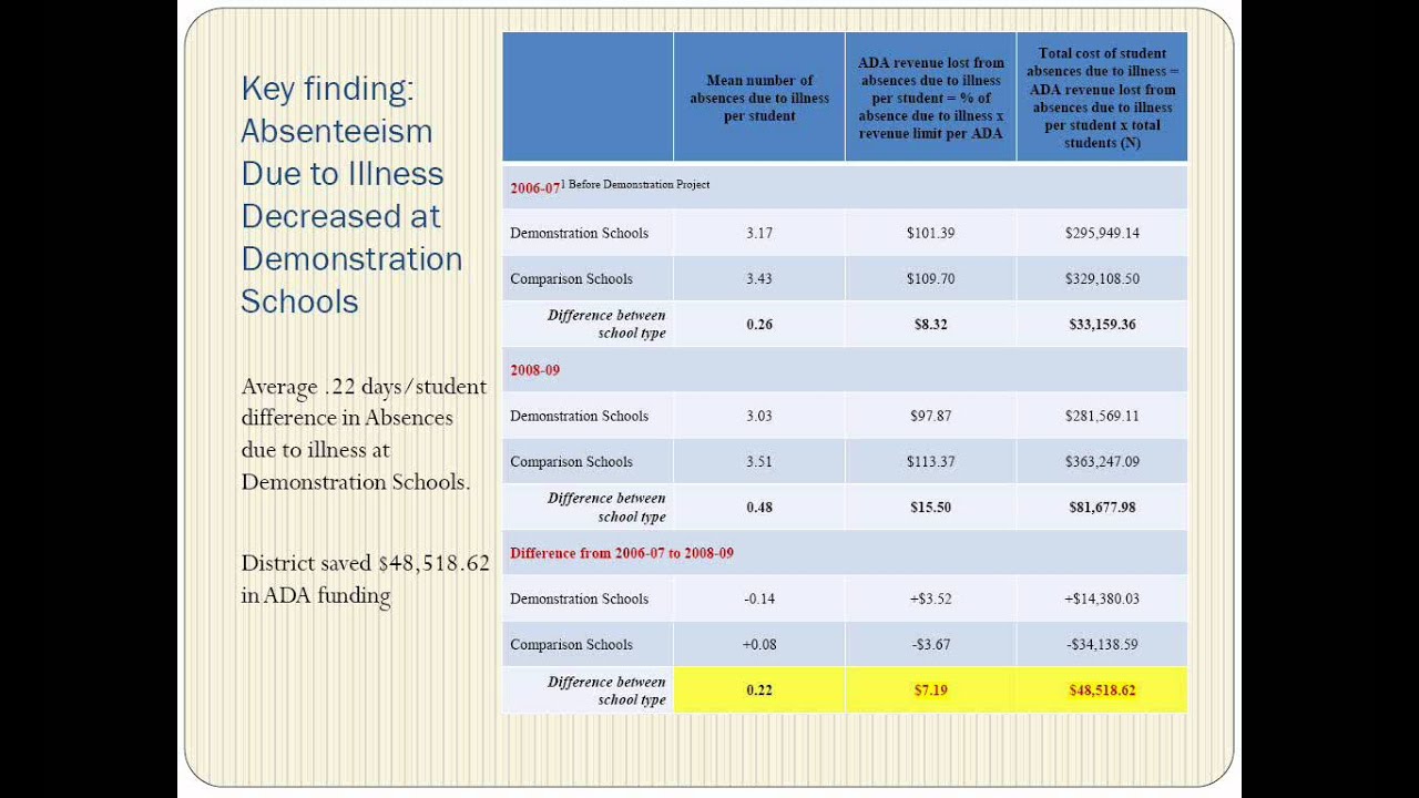 A School Nurse in Every School: Addressing Barriers to Adequate Funding for School Nursing - Webinar