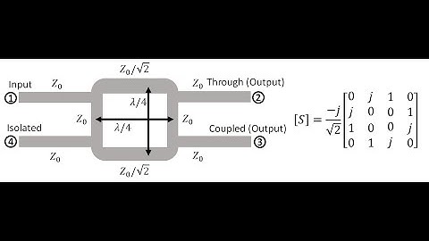 Lecture -- Quadrature Hybrid Coupler