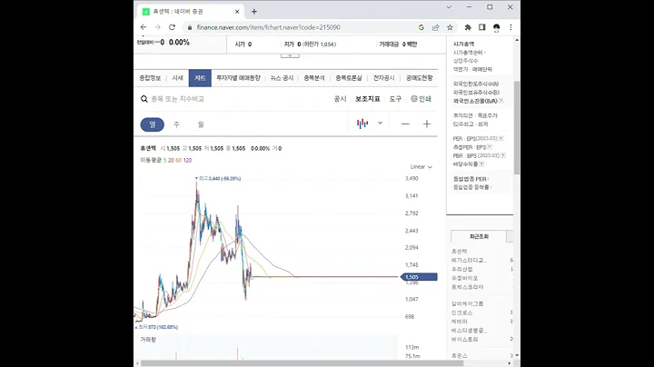 215090휴센텍 주가 전망 및 차트 분석