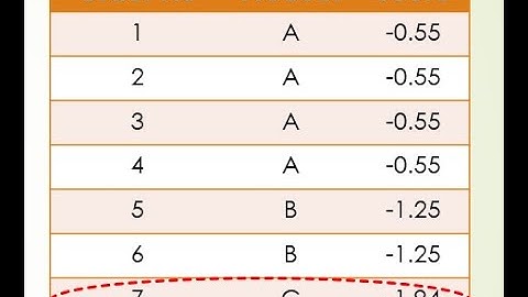 Part 4 Anomaly detection for Categorical Data