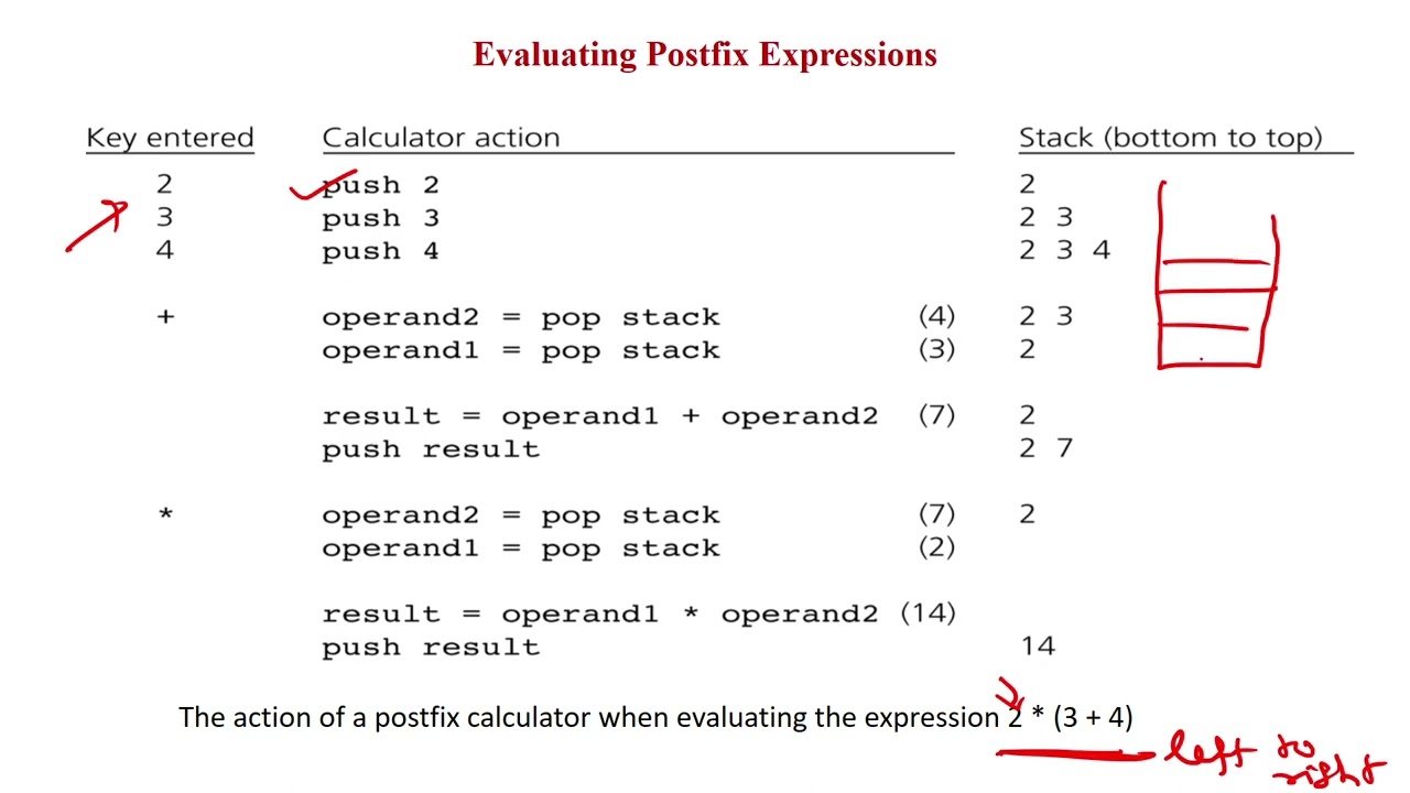 37 Postfix Expression Evaluation Application Of Stack YouTube