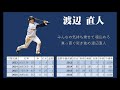 MIDI 所沢遊撃隊 応援歌メドレー 