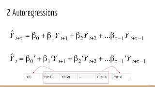 3.22. PACF Partial Autocorrelation Funtion