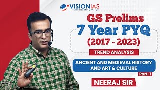 GS Prelims 7 Year PYQ (2017 - 2023) Trend Analysis | History | Part 1