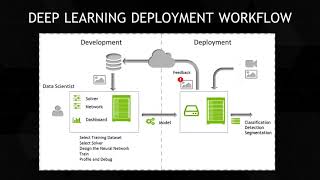 NVIDIA Deep Learning Course  Office Hours #1  Introduction to Deep Learning   YouTube