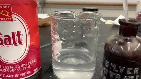 Chemical Reaction Types Demos