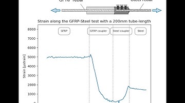 Test of Coupler Between GFRP and Steel Reinforcing Bars