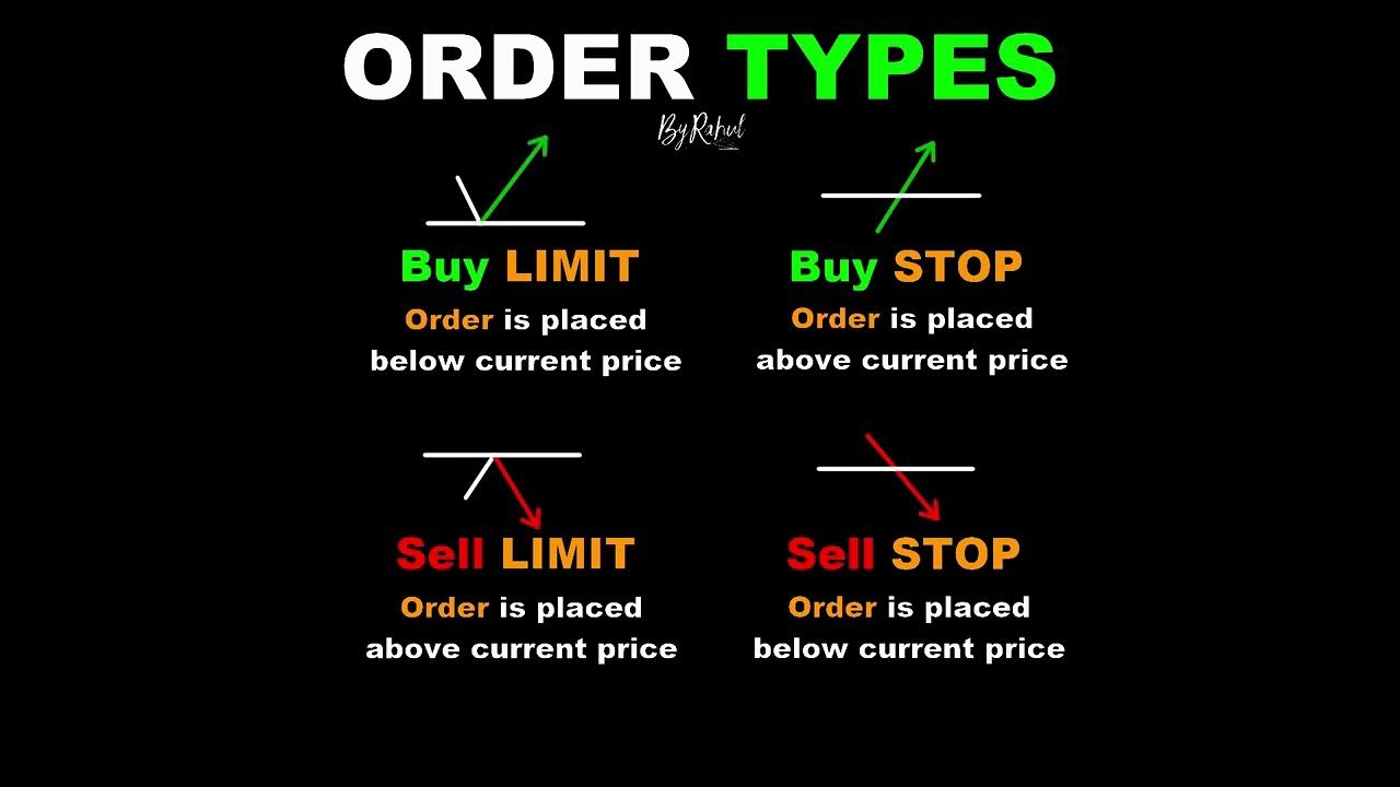 Order types. Order types
