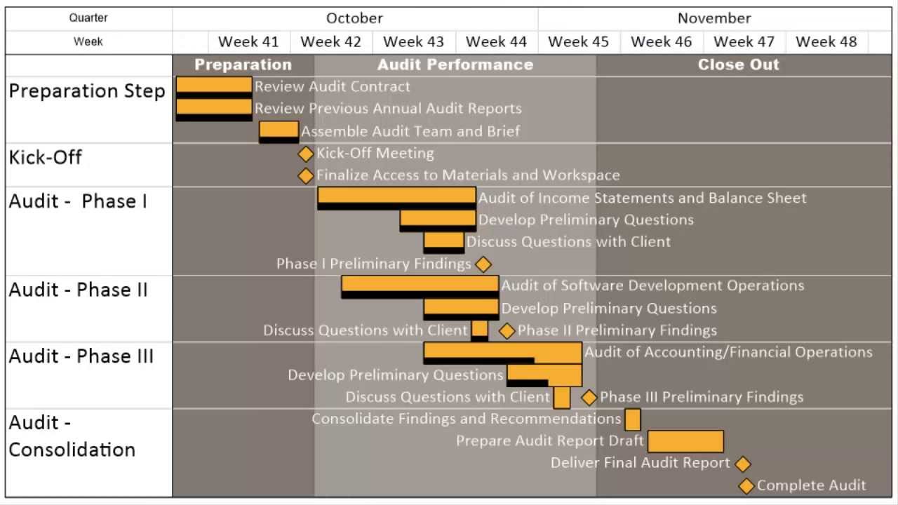 Swimlane Gantt Chart